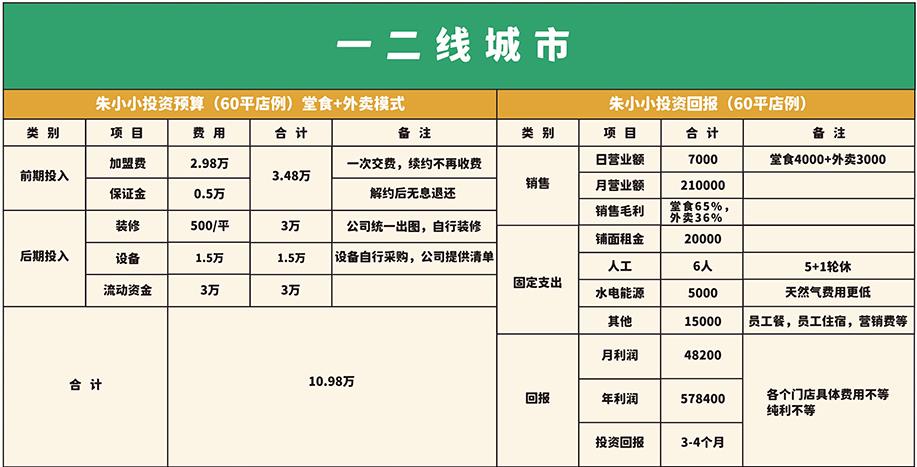 螺蛳粉加盟店