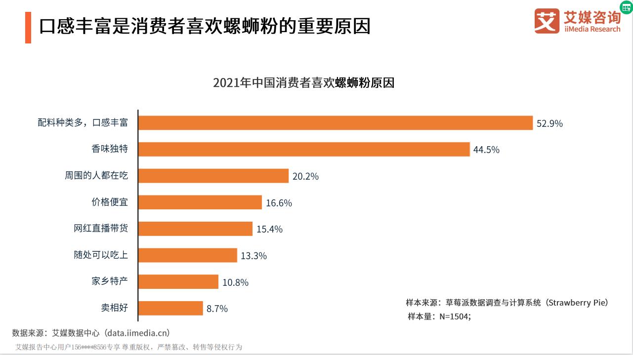 螺蛳粉的发展与兴起  或将成为餐饮加盟新风向