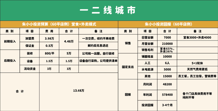 柳州螺蛳粉加盟费是多少？加盟扶持又有哪些呢？